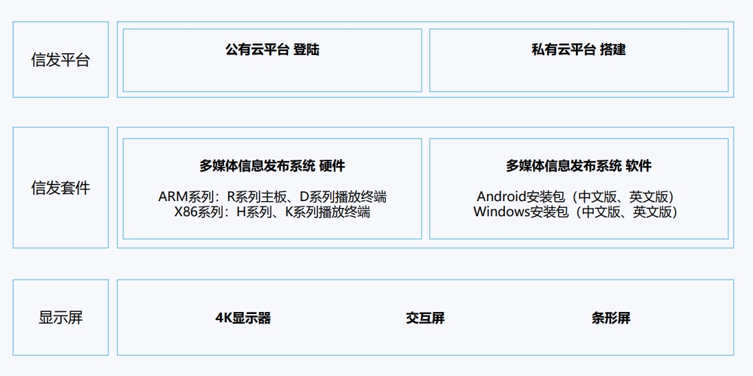 规划介绍
